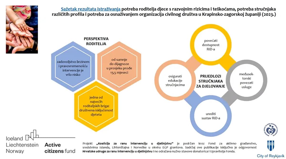 Koalicija za ranu intervenciju u djetinjstvu
